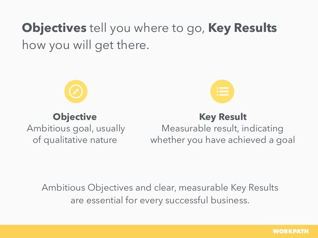 Objectives and Key Results (OKR) A Definition